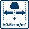 Presnosť bodu ±0,6 mm/m* (* plus odchýlka závislá 