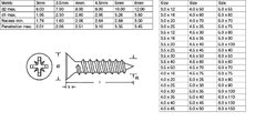 UNI.VRUT ZH 3,0x35 A2 7505A