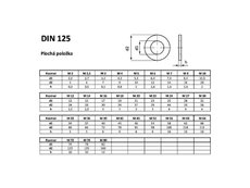 Plochá podložka DIN 125A 100HV ZB 7,4x14x1,6 / M7