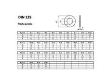 Plochá podložka DIN 125A 200HV ZB 13x24x2,5 / M12