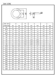 Subl.per.obdl. DIN 127B ZB 2,1 / M2