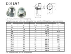 Podložka DIN 1587 M10 A4