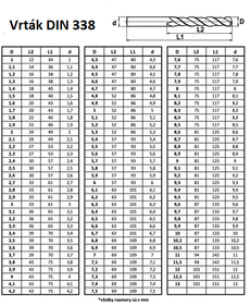 Vrták DIN 338 2,0 mm