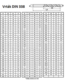 Vrták DIN 338 6,0 mm Co