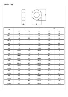 Matice M 14 DIN 439B-4 ZB