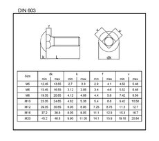 Otvor.PH DIN 603 8.8 ZB M08x080