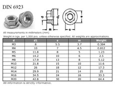 Matice M 3 DIN 6923-8 ZB