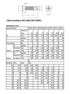 Schr.tex 4.8x19 DIN 7504 P ZB