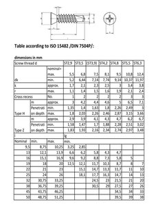 Schr.tex 4.2x25 DIN 7504 P ZB