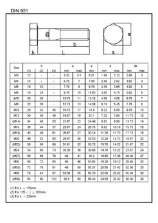 Šroub M 24x170 DIN 931-8.8 ZB