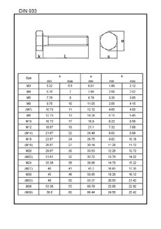 Skr.6HR DIN 933 8.8 ZB M05x020