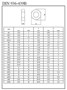 Matný DIN 936-439 M 2,5 Zn