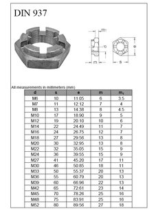 Matný DIN 979-937 M24x2 Zn