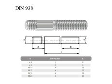 Šroub DIN 938 M10x80 8,8