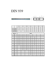 Šroub DIN 939 M10x50