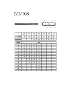 Šroub DIN 939 M12x25 8,8