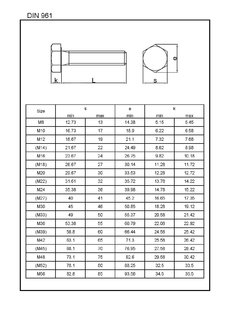 Skr.6HR DIN 961 8.8 ZB M10x1,00x050