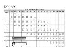 ZH DIN 963 4.8 ZB M04x005