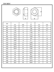 Mat.selfist. DIN 980 /10/ ZB M14
