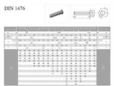  Kolik ryh.PH 02x008 DIN 1476