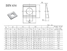 Podl.4HR clin. DIN 434 ZB 17,5 / M16