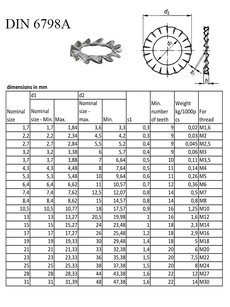 Podložka 12 DIN 6798A ZB /12,5x20,5x1/