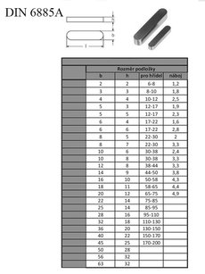 Pero DIN 6885 A4 05x05x030