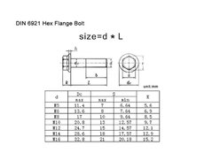 Skr.6HR s lim. DIN 6921 8.8 ZB M06x040