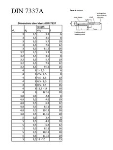 Tr.nýt 3.2x8 DIN 7337A AL/ST Bílá RAL 9010