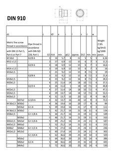 Šroub DIN 910 M10x1