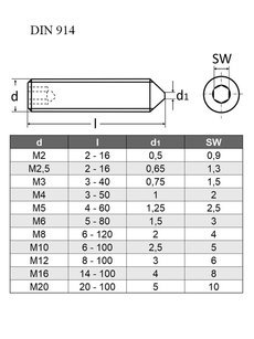 Cervik IMB+point DIN 914 45H M05x010