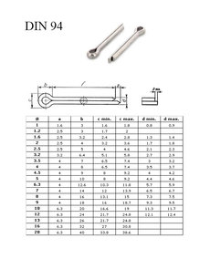 Svorka DIN 94 A2 2,0x012