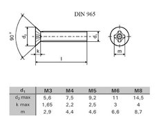 ZH DIN 965 ZB M06x060