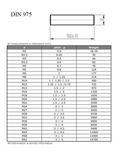 Tyč DIN975 M20x1,5X1000 8,8