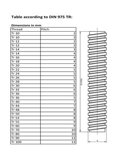 Trapézová tyč Tr26x5x1000 mm DIN 975TR