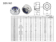 Mat.self.low. DIN 985 A2 M05