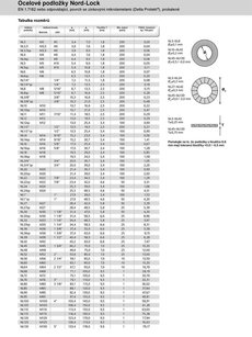 Pod styčnou plochou NORD-LOCK M12 /13x19,5x2,5/ DNL12