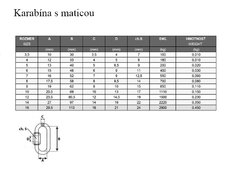 Karabina s maticí 4 mm