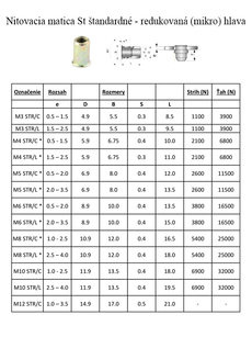 Nit mat. M 8x16.5 /1-3/ zapust.mikro