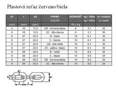 Retaz plast červený/bílý 6 mm 25 m/balení