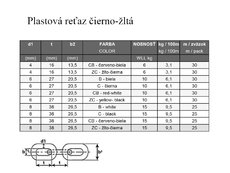 Retaz plast černá/zlatá 6 mm 25 m/balení